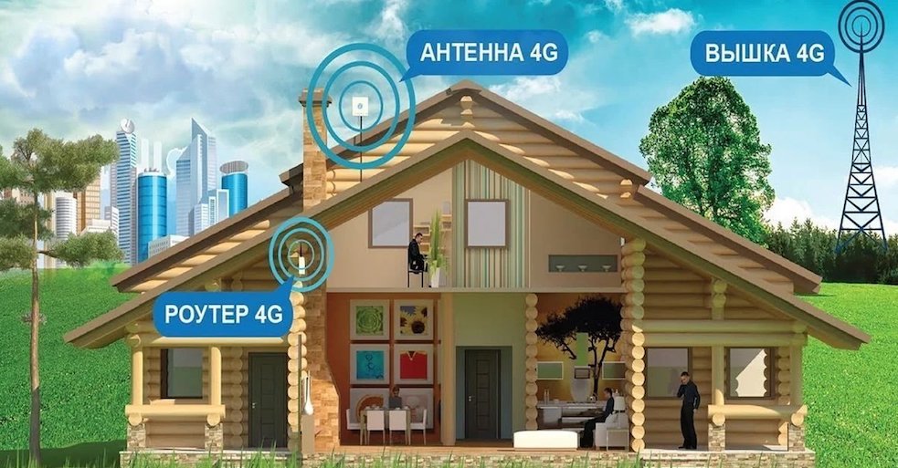 4G Интернет Одинцово